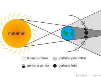 Gerhana Bulan